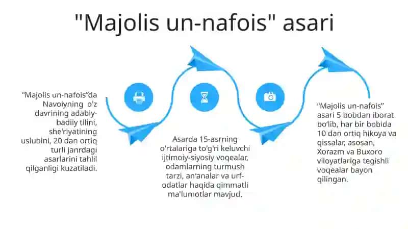 Navoiy merosi va uning zamonaviy ahamiyati 4