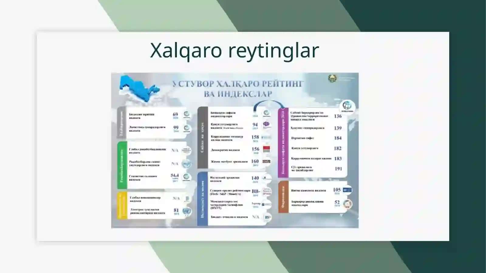 Xalqaroreytinglar: Mohiyati, ahamiyati va turlari 4