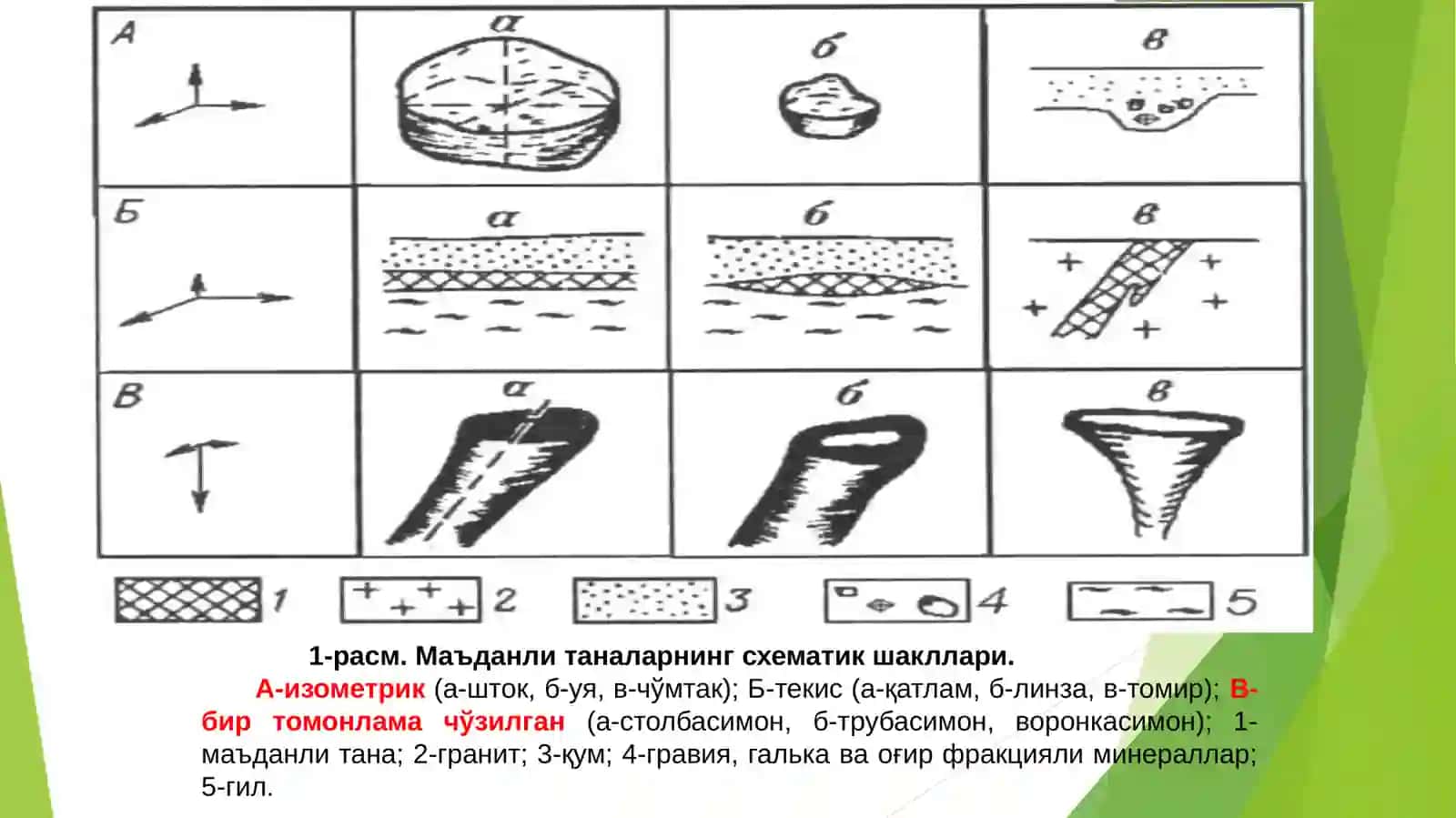Фойдали қазилма конларини қидириш, разведка қилиш ва баҳолашнинг иқтисодий асослари 4