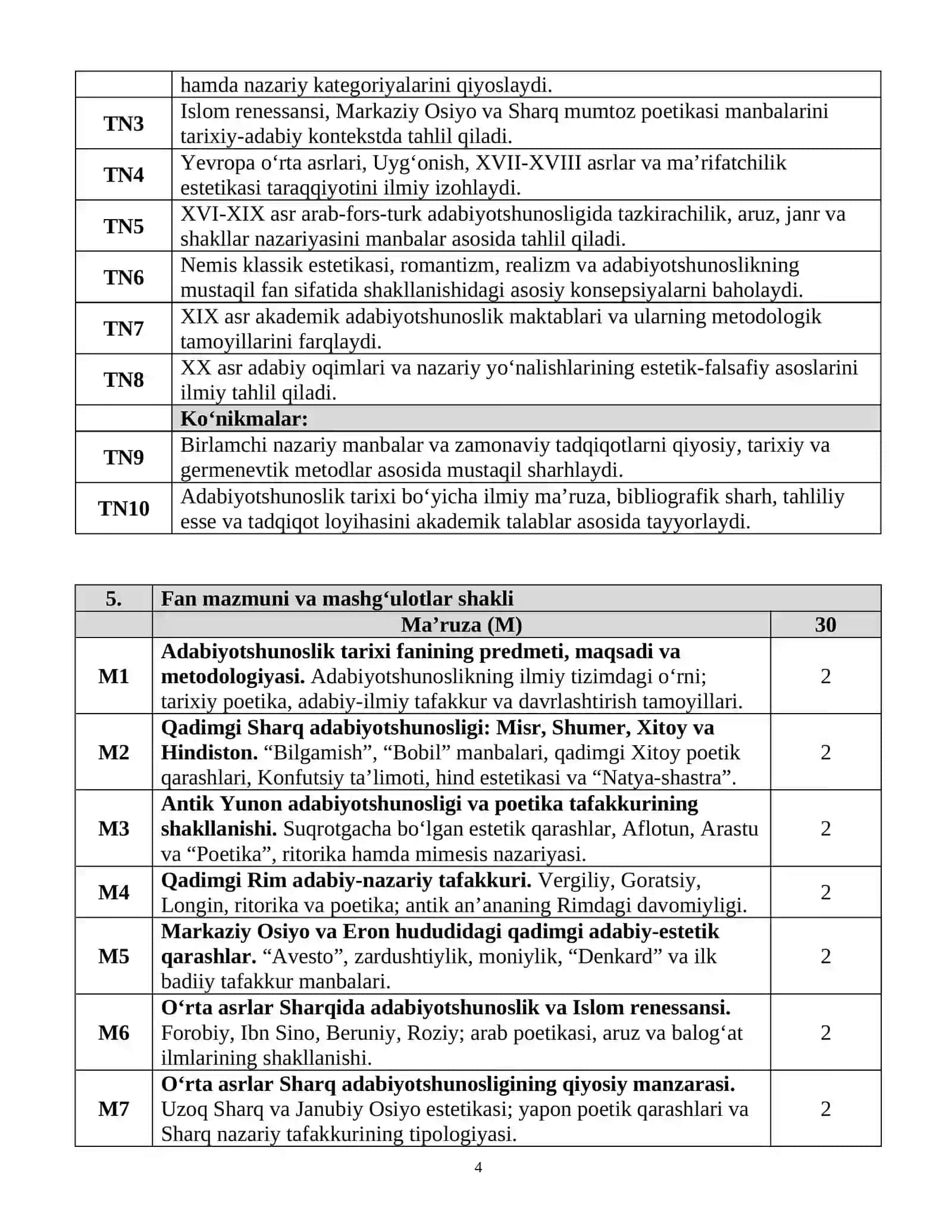 ADABIYOTSHUNOSLIK TARIXI FANINING O'QUV DASTURI 4