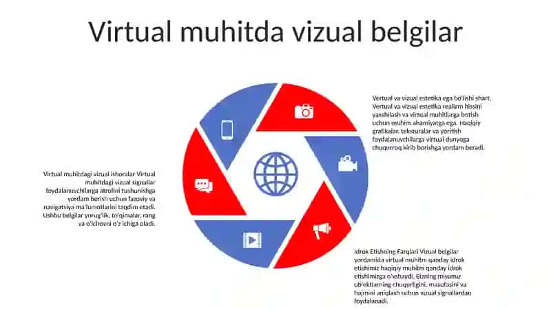 Olamni Vertual Va Vizual Estetik Idrok Etishning Farqlari 4