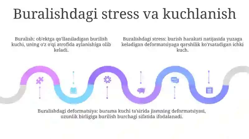 Elastik Modelini Buralishini Aniqlash 4