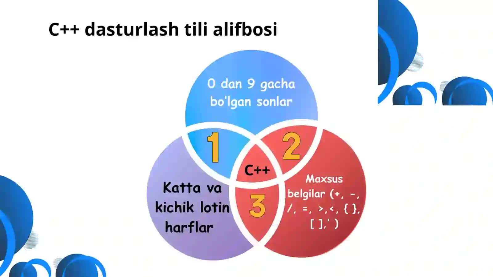 C++ dasturlash tili tarixi 4