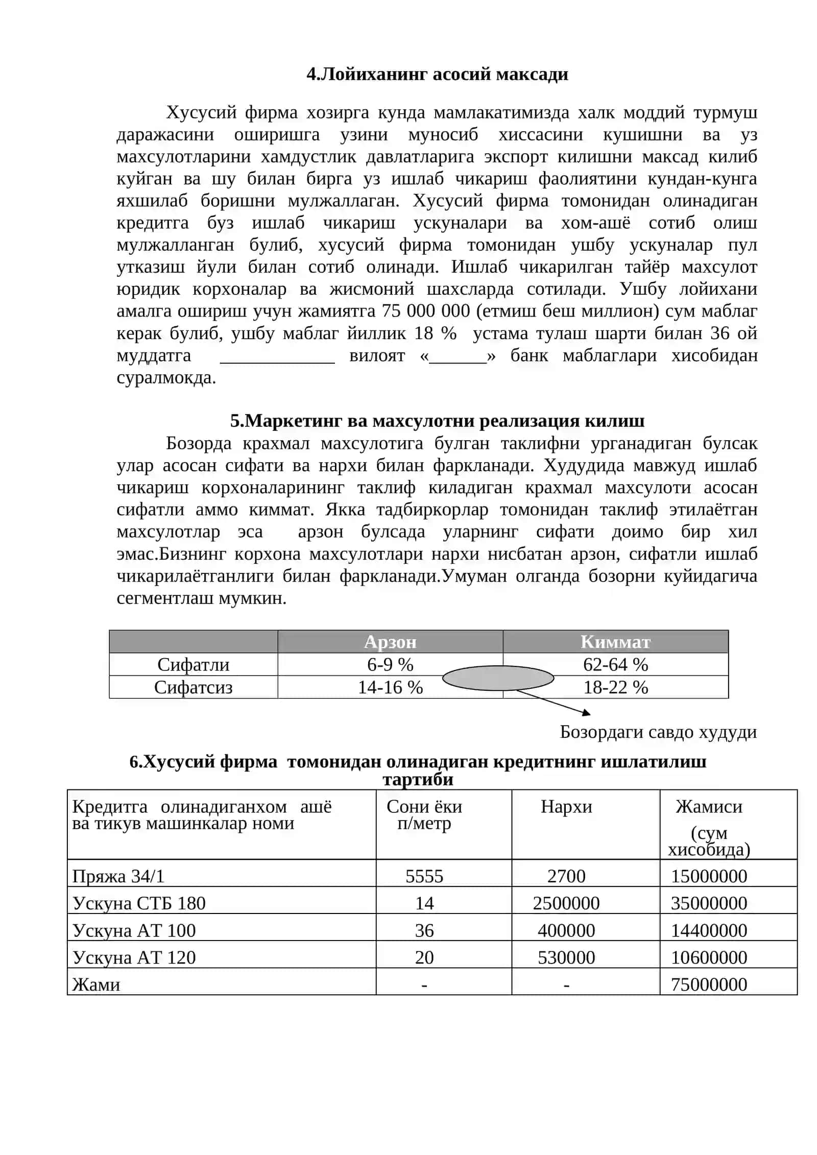 Калава ипдан бўз ишлаб чиқариш учун Бизнес режа. 4