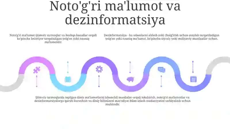 Diniy Axborot Iste'Moli Madaniyatini Tarbiyalash 4