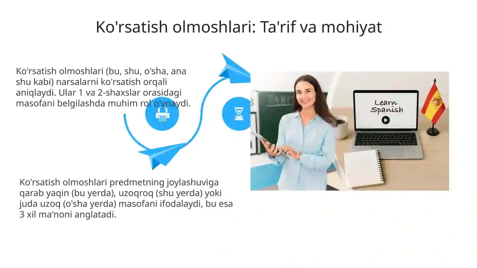 ImBüro. Computer und Handy. DieDemonstrativpronomen 4