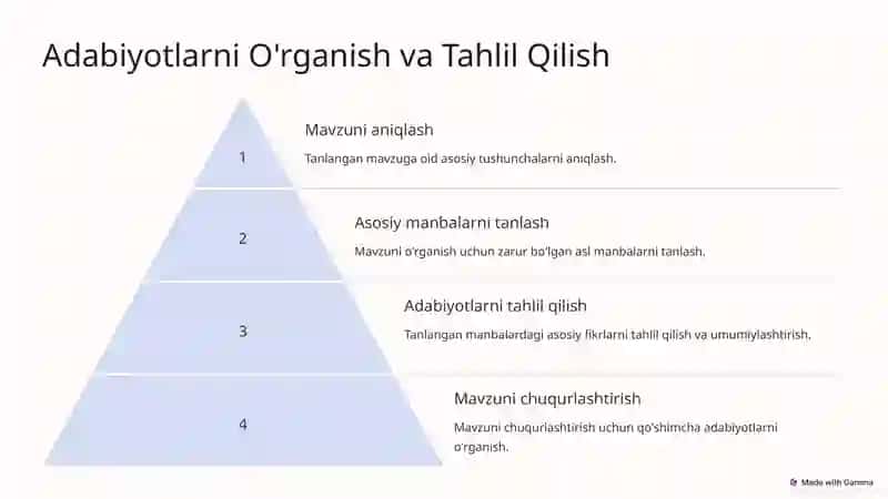 Mustaqil Ish uchun Mavzularni Tanlash 4