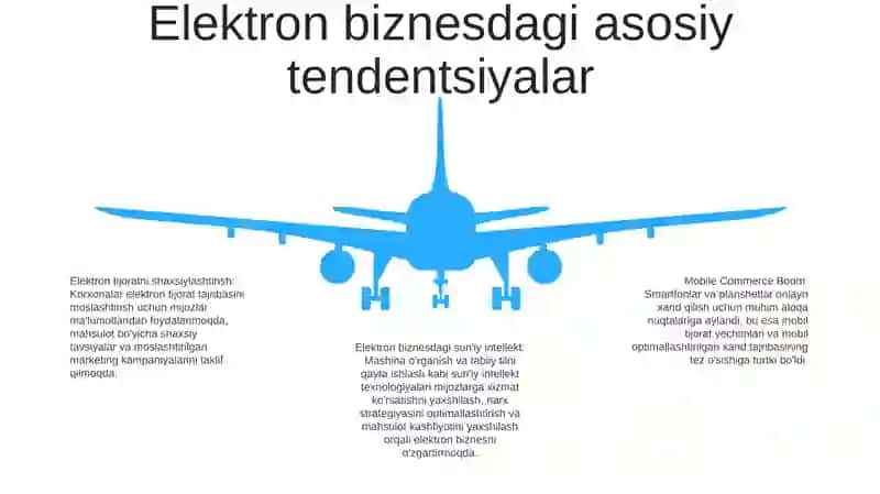 Elektron Biznes Va Mobil-Tijorat 4