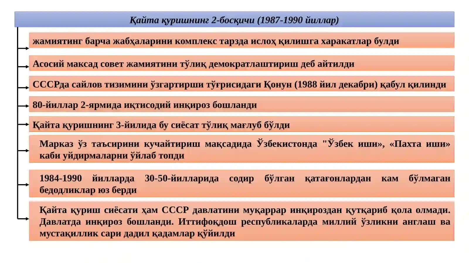 Mustaqillikka erishish arafasida O‘zbekistondagi ijtimoiy-siyosiy jarayonlar 4