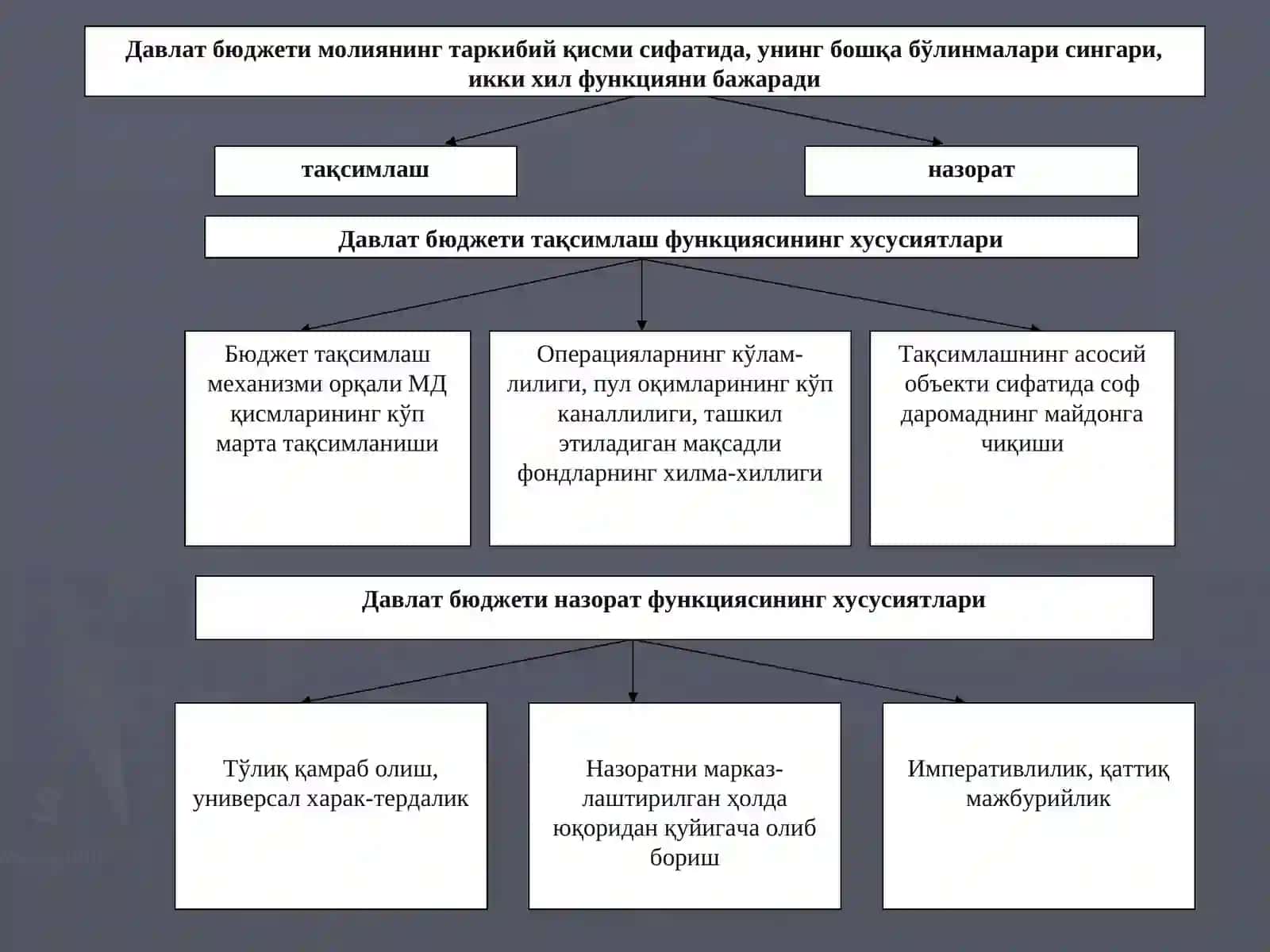 Давлат бюджети 4
