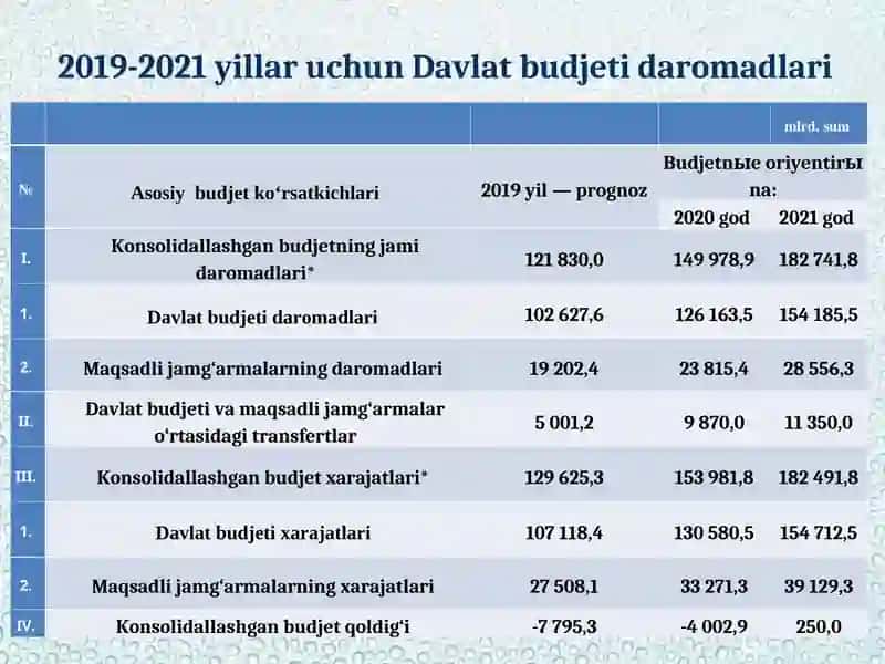 Suv resurslaridan foydalanganlik uchun soliq 4