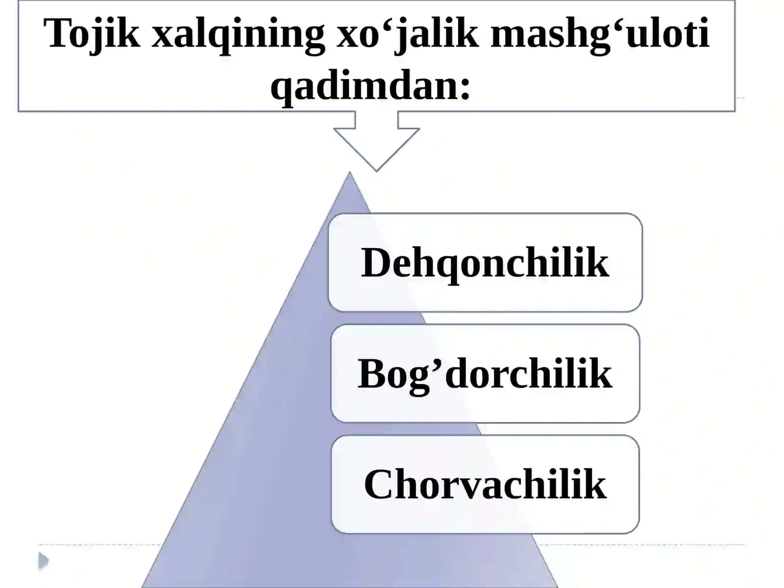 Pomir xalqlari etnografiyasi 4