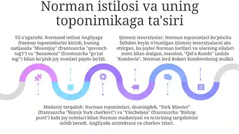 O'Rta Asrlar Toponimikasi Tarixi 4