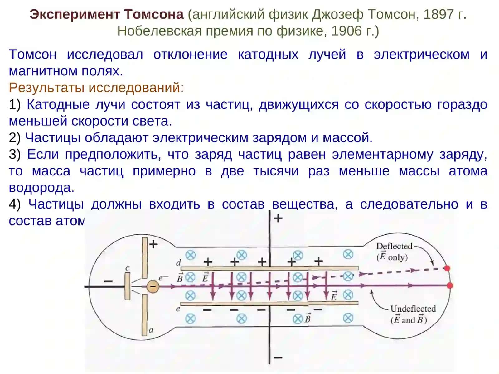 ЭЛЕМЕНТЫ АТОМНОЙ ФИЗИКИ 4