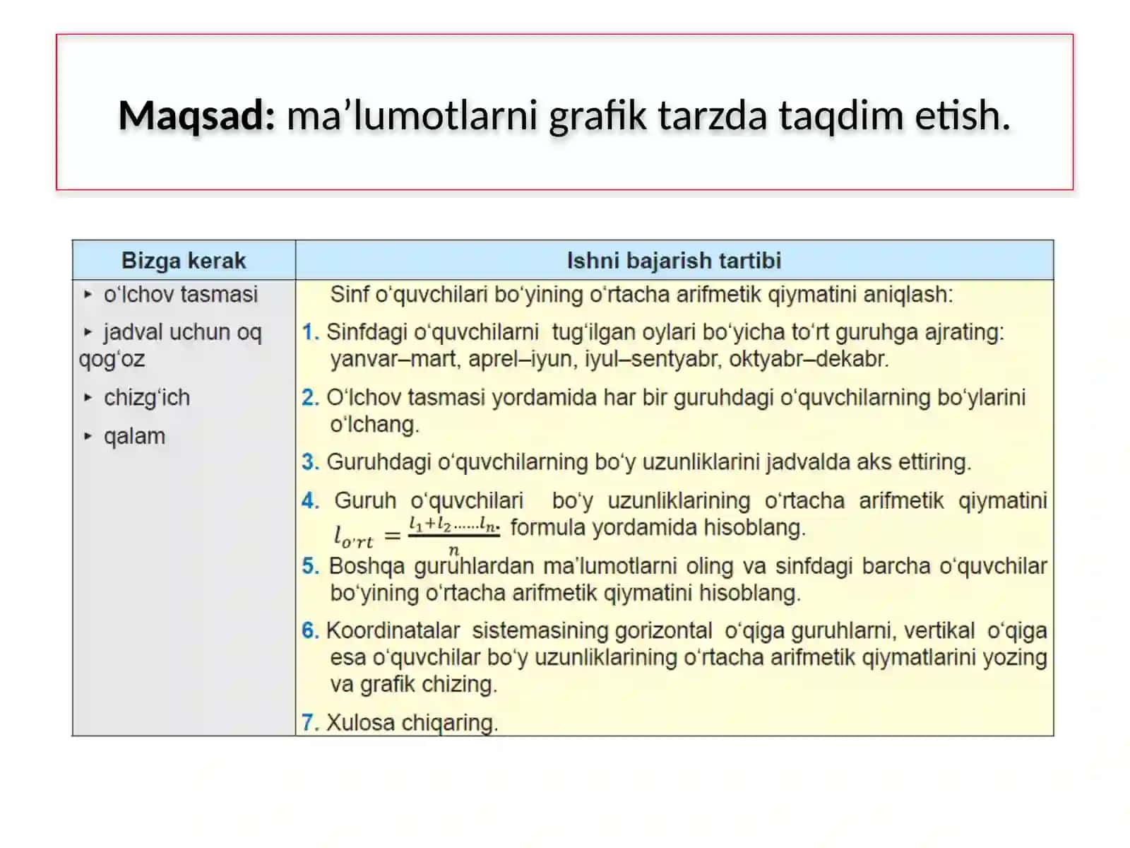 MA'LUMOTLARNI GRAFIKDA TASVIRLASH 4