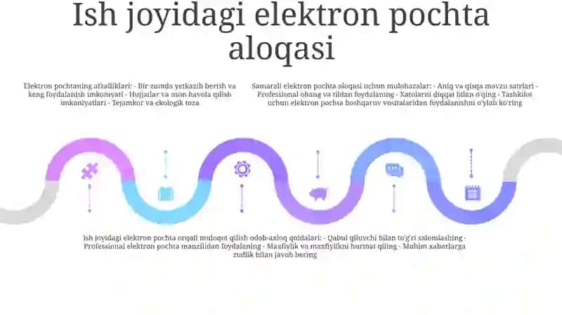 Kasbiy Faoliyatda Zamonaviy Kommunikatsiya Texnologiyalaridan Foydalanish 4