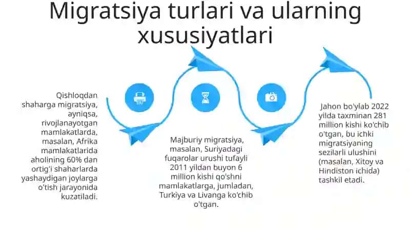 Dunyo aholisining harakati tarixi 4
