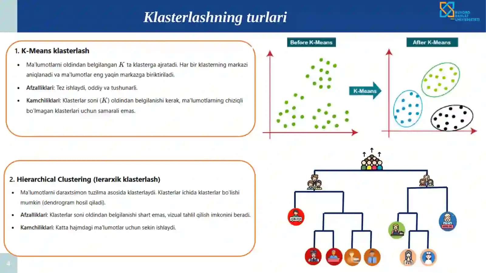Ma'lumotlarni klasterlash 4