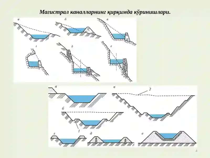 Қишлоқ хўжалиги гидротехника мелиорацияси 4