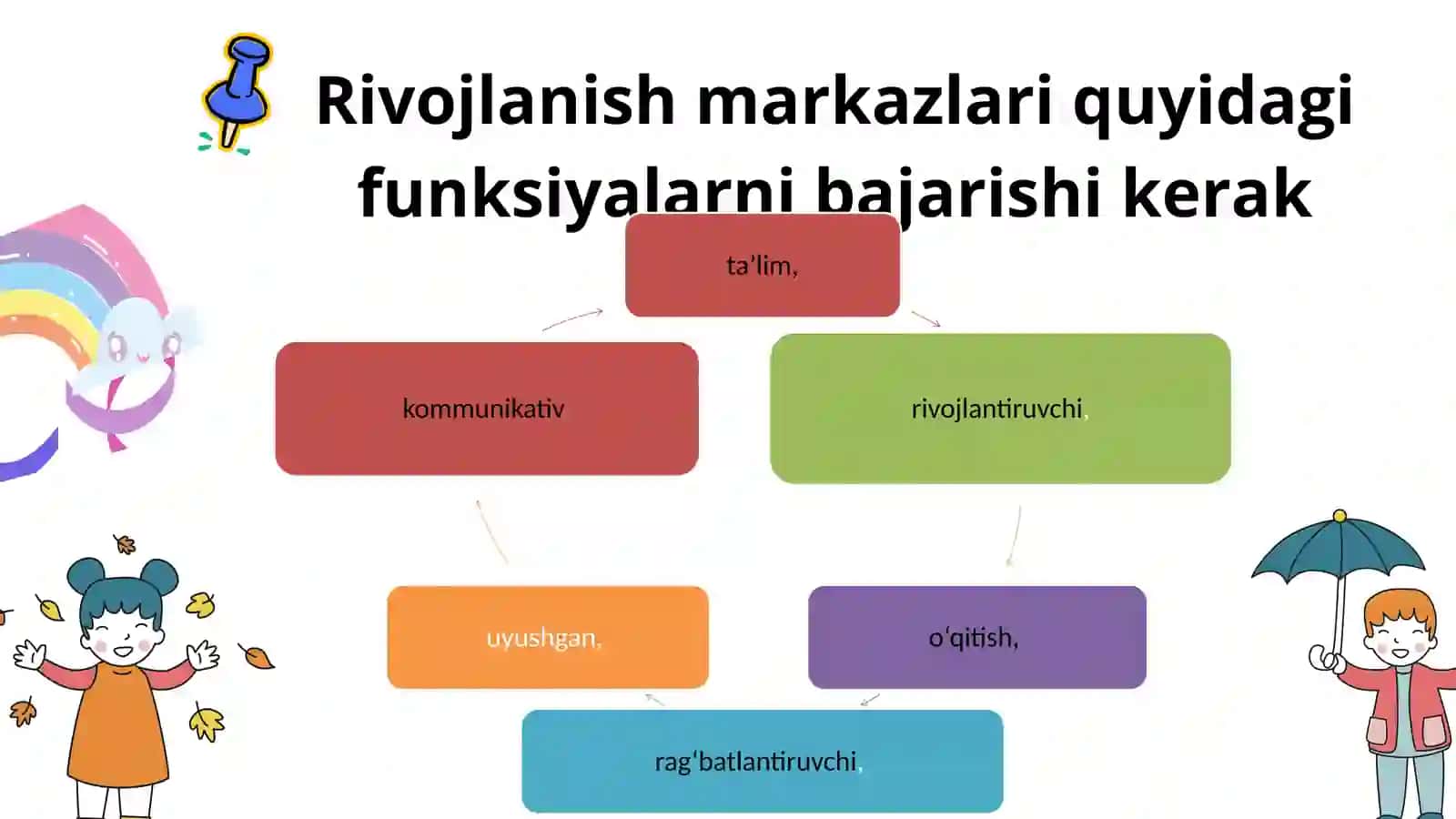 MTT tarbiyachisining rivojlanish markazlarida ta'limiy faoliyatga rahbarlik qilish metodlari 4