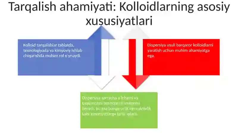 Kolloid dispersiyalar 4