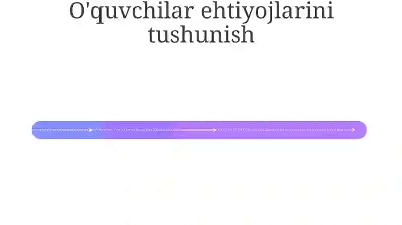Mavzu: Shaxsga yoʻnaltirilgan yondashuv asosida taʼlim jarayonlari 4