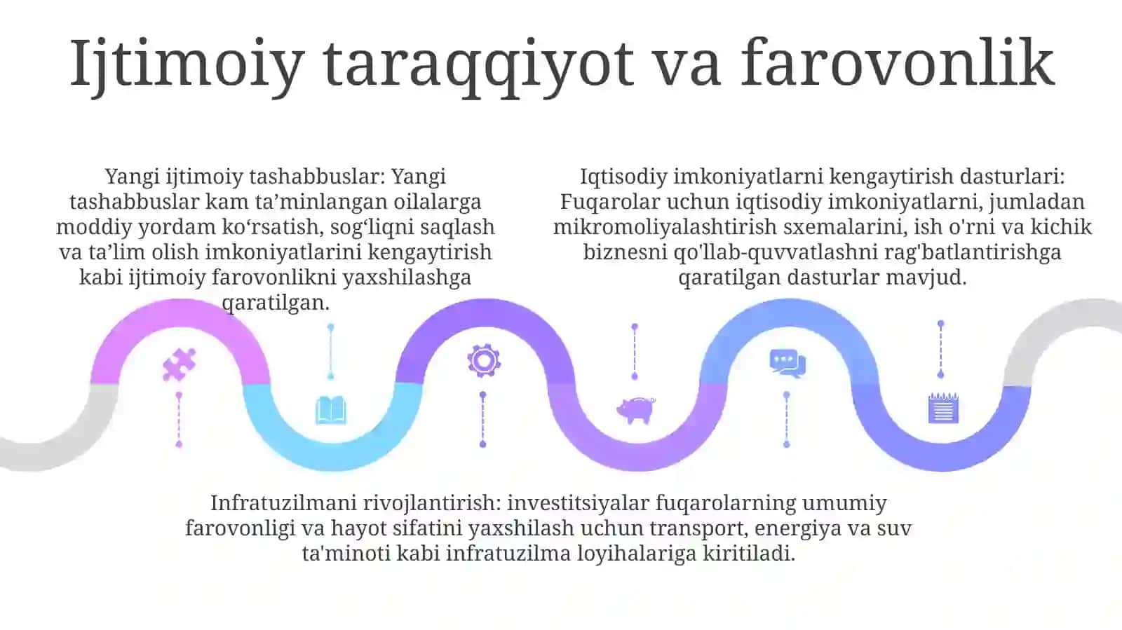 Vizyon 2030: Farovon va taraqqiy etgan O‘zbekiston 4