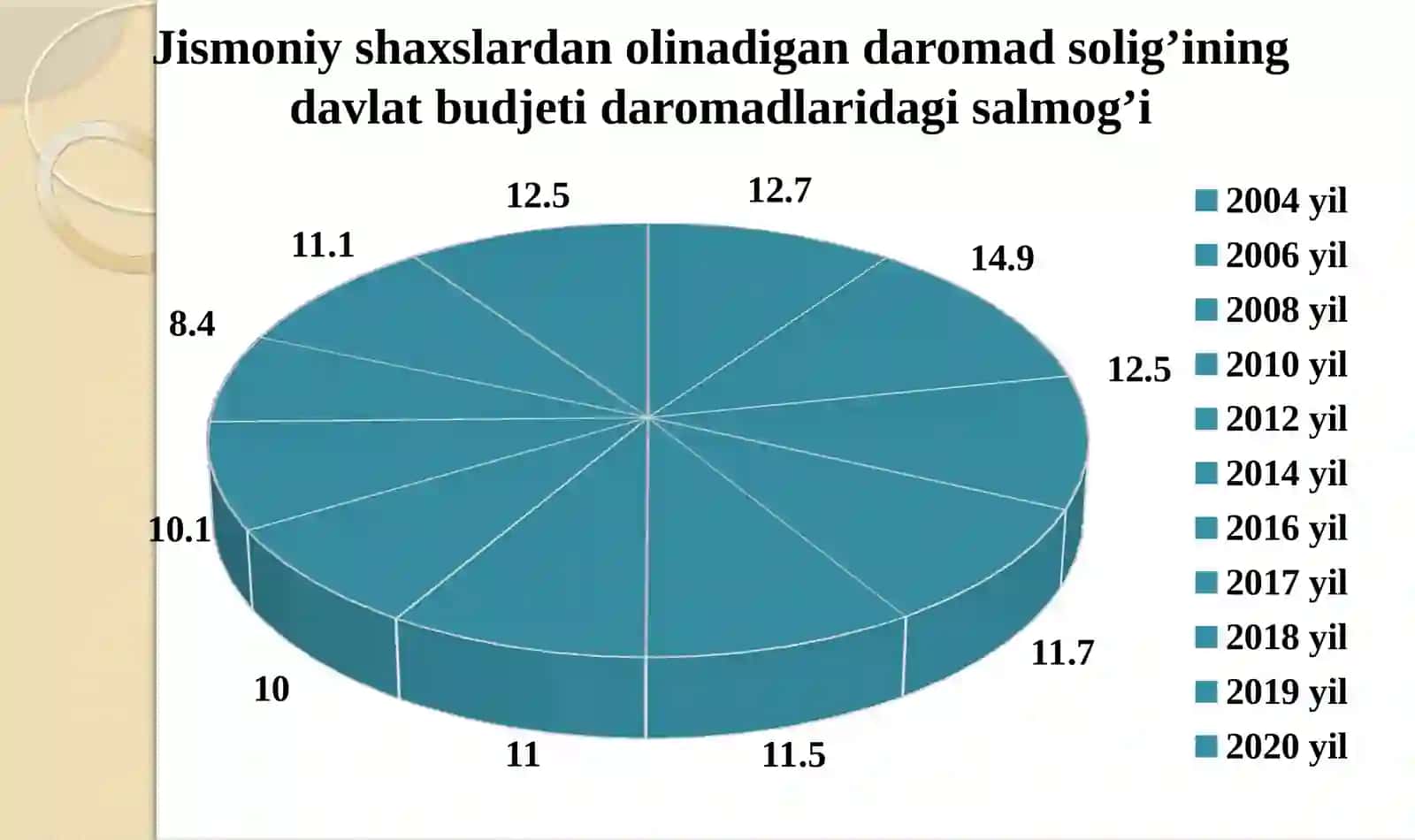 Jismoniy shaxslardan olinadigan daromad solig’i 4