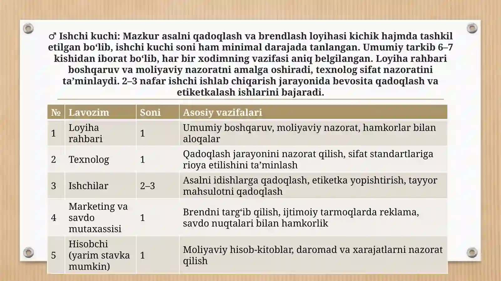 (100 millionlik loyiha ishi)  Asalni qadoqlash va brendlash 4