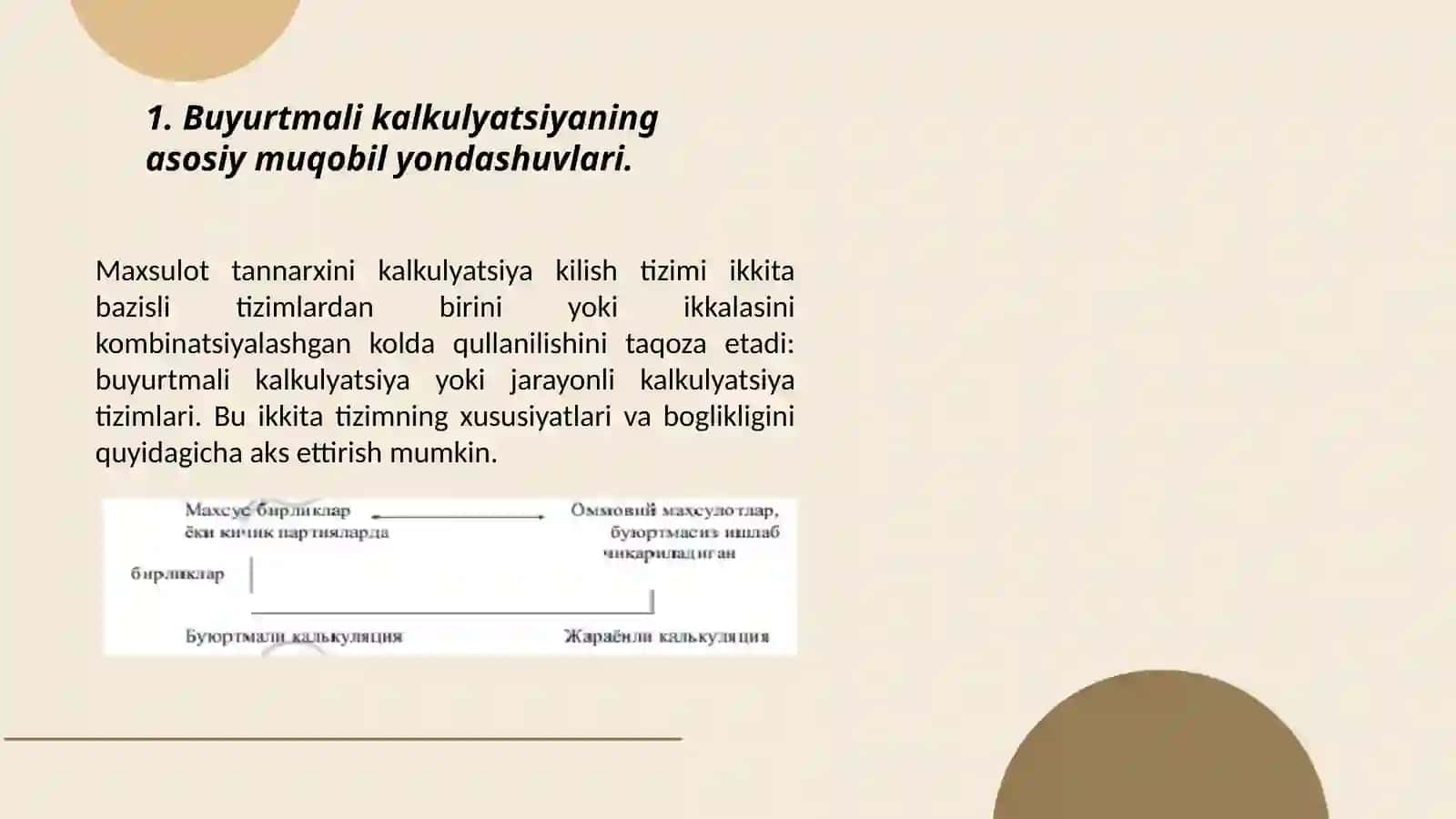 Buyurtmali kalkulyatsiya usuli 4