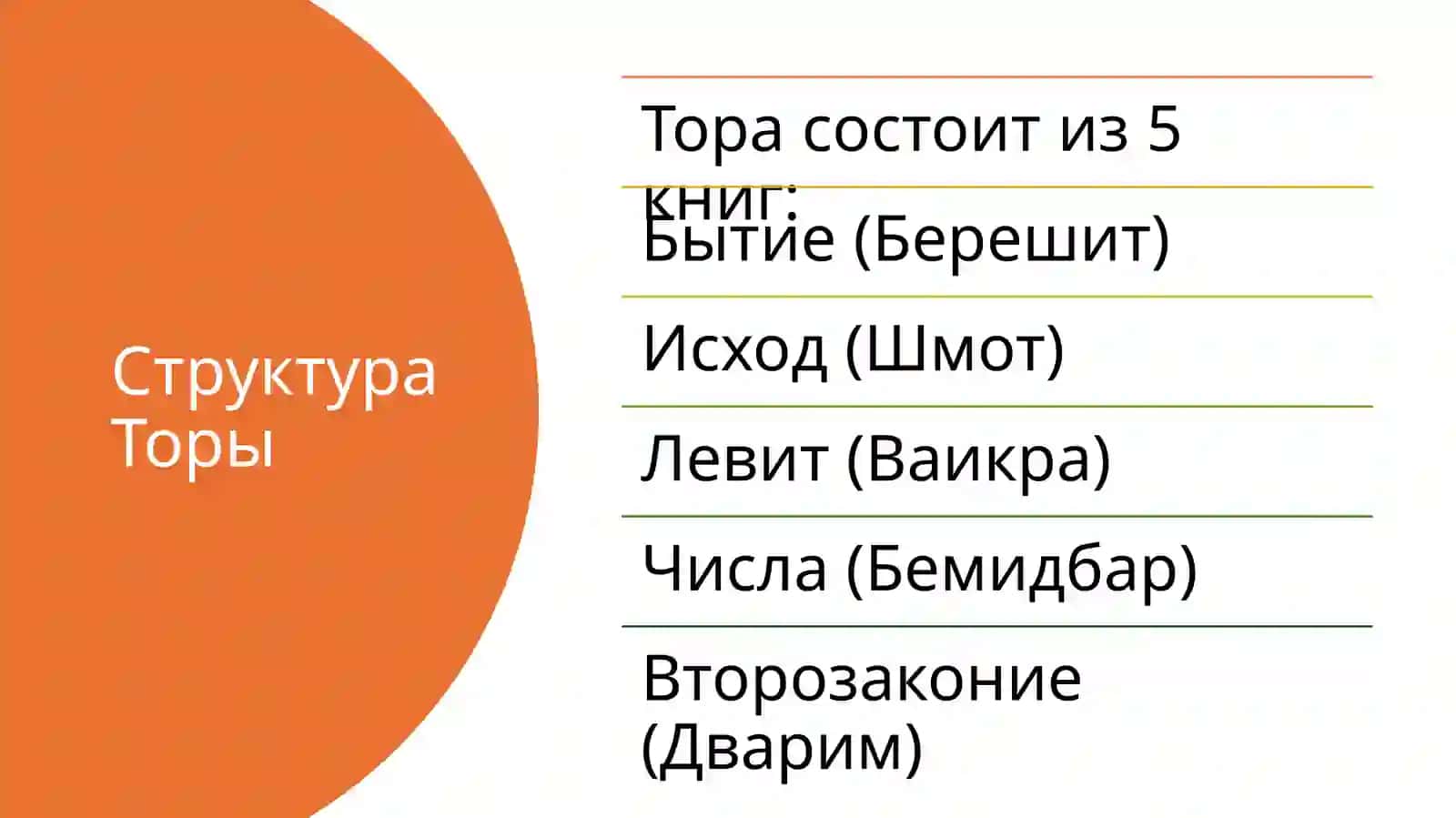 Тора и Талмуд как источники иудейского вероучения структура и содержание 4