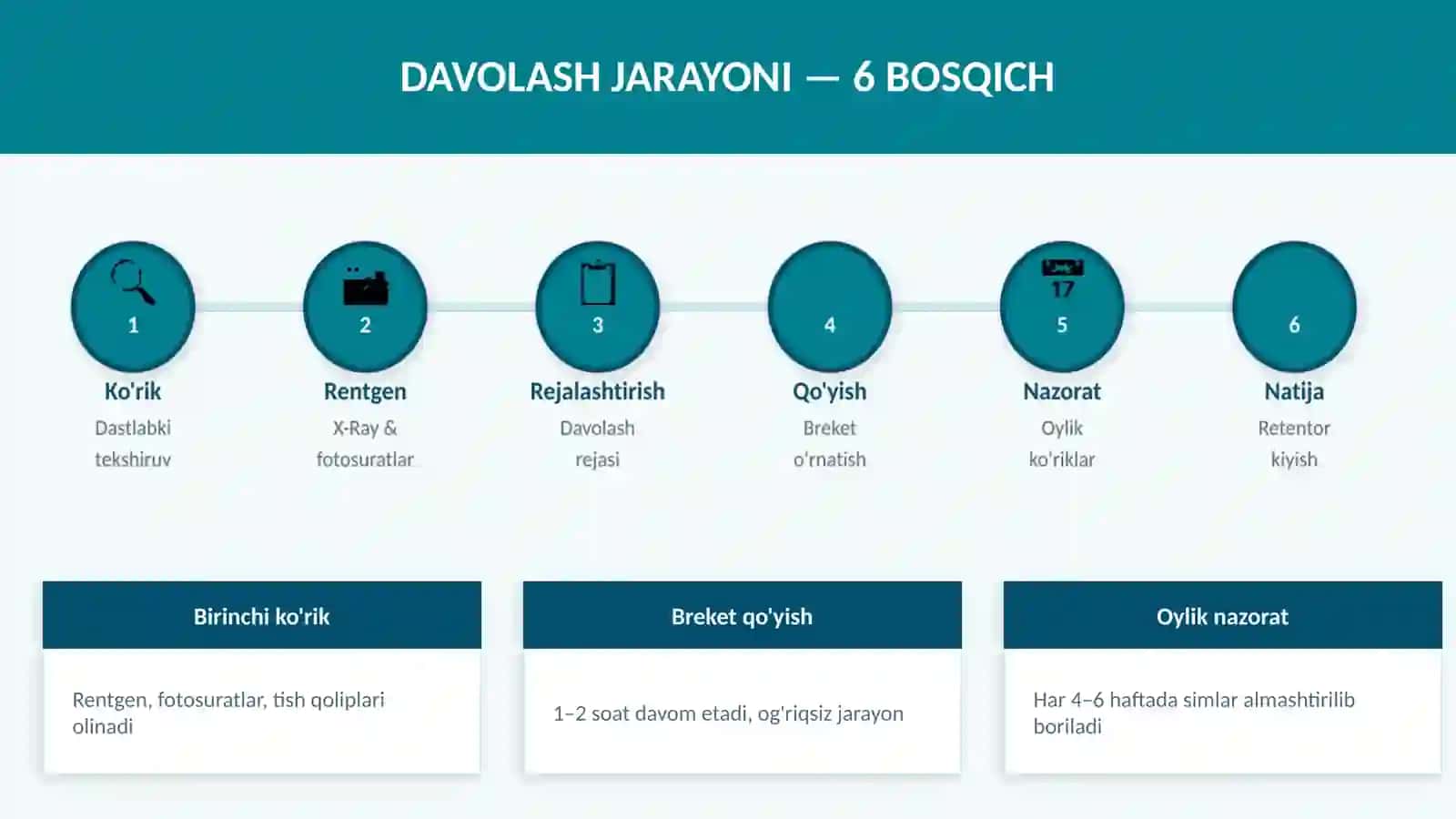 BREKET VA ORTODONTIK DAVOLASH 4