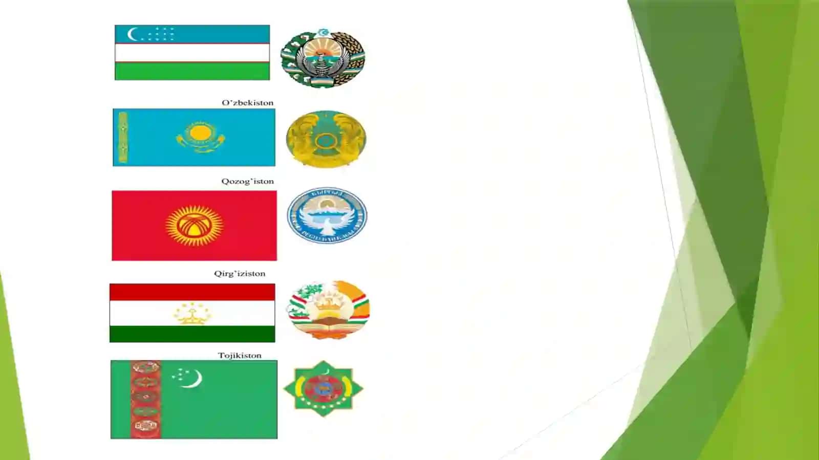 O’rta Osiyo mintaqasining iqtisodiy, tabiiy va siyosiy geografik ko’rni 4
