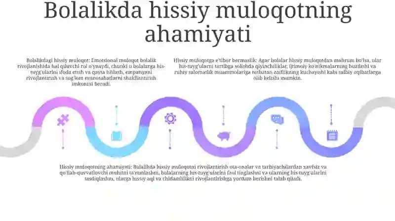 Go Daklik Davrida Psixik Rivolanishda Kattalar Bilan Emotional Mulogotning Ahamiyati (Emotional Deprivatsiyaning Salbiy Ogibatlari) 4