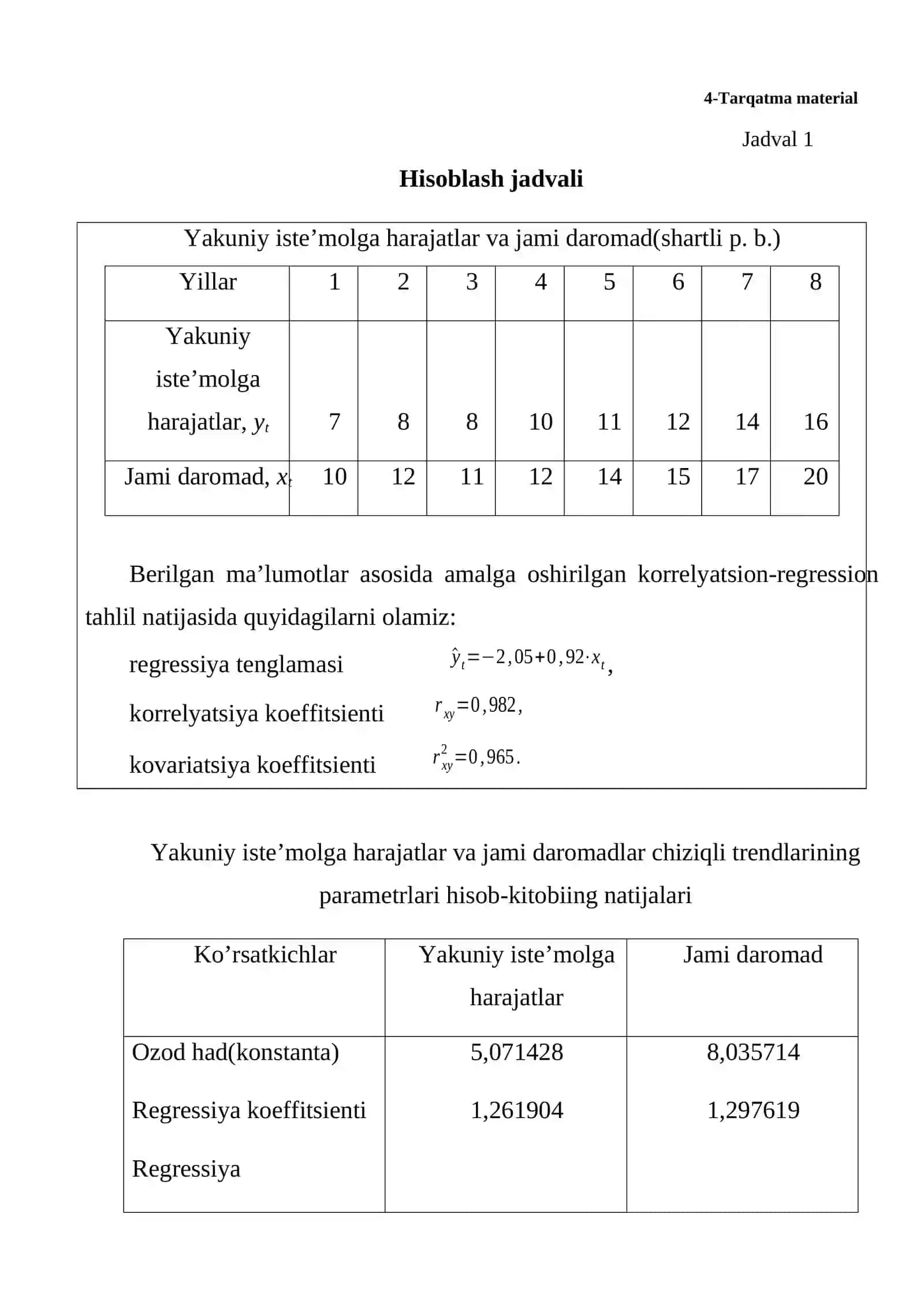 Amaliy ekonometrik modellar 4