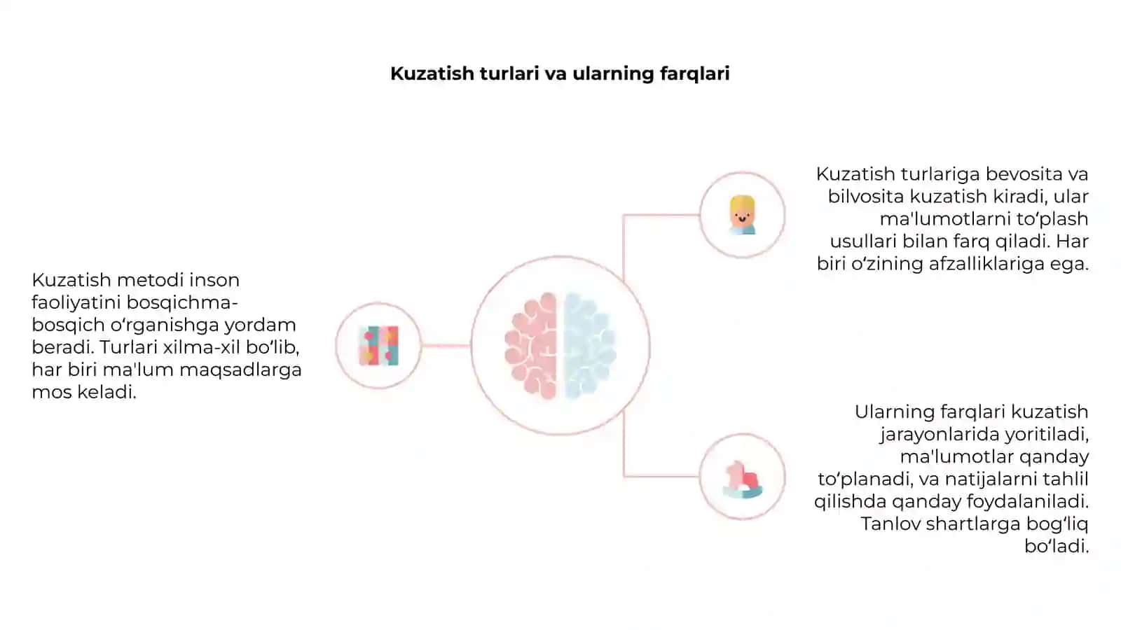 Kuzatish metodi 4