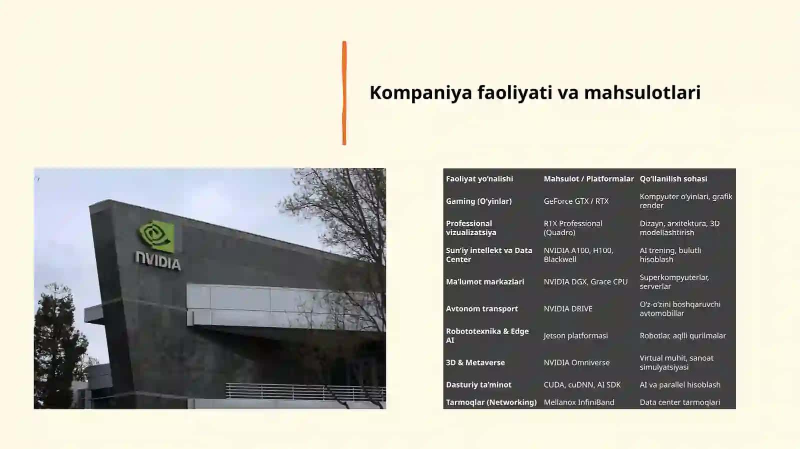 NVIDIA KORPORATSIYASI 4