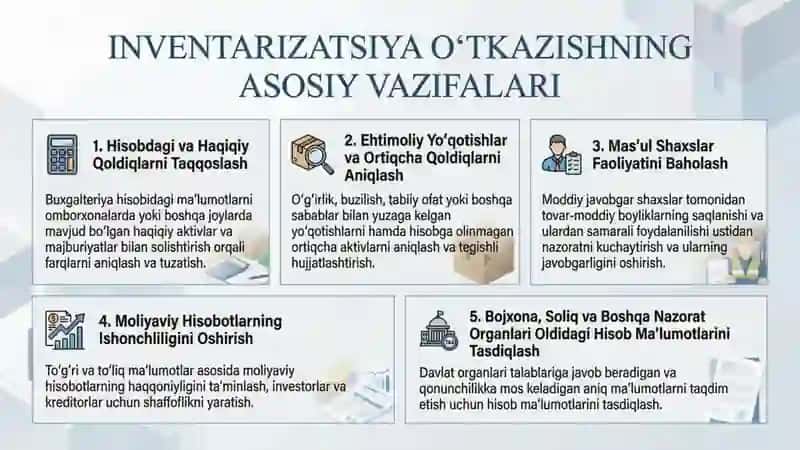 Xozirgi sharoitda inventarizatsiya tashkil qilish va uning turlari 4