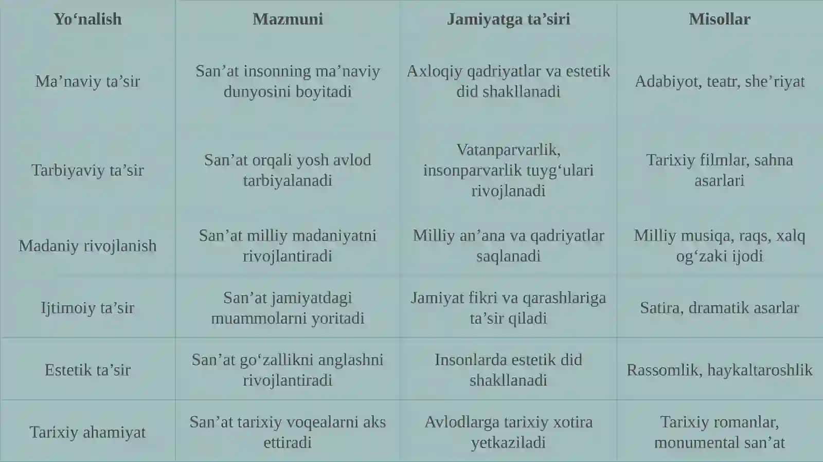 San’at va badiiyatning jamiyatga ta’siri 4