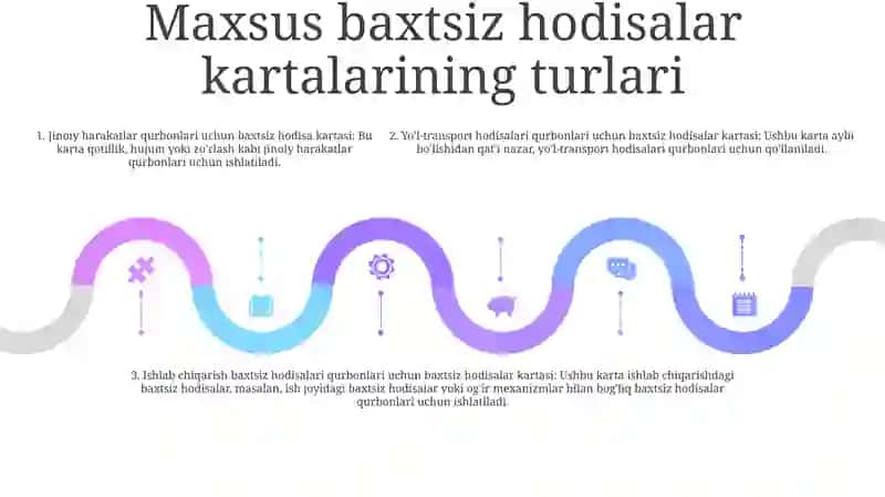 Yo‘L Sharoitida Yth-Larni Maxsus Kartochkalarini To‘Ldirish 4