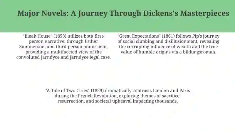 Creative Works of Charles Dickens 4