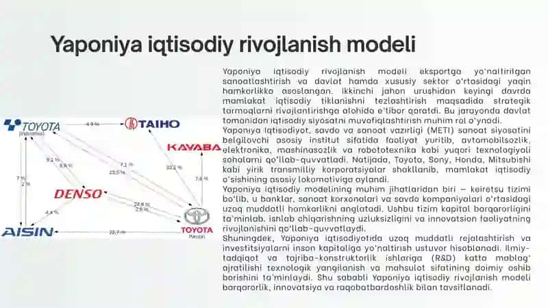 Yaponiya iqtisodiyoti 4