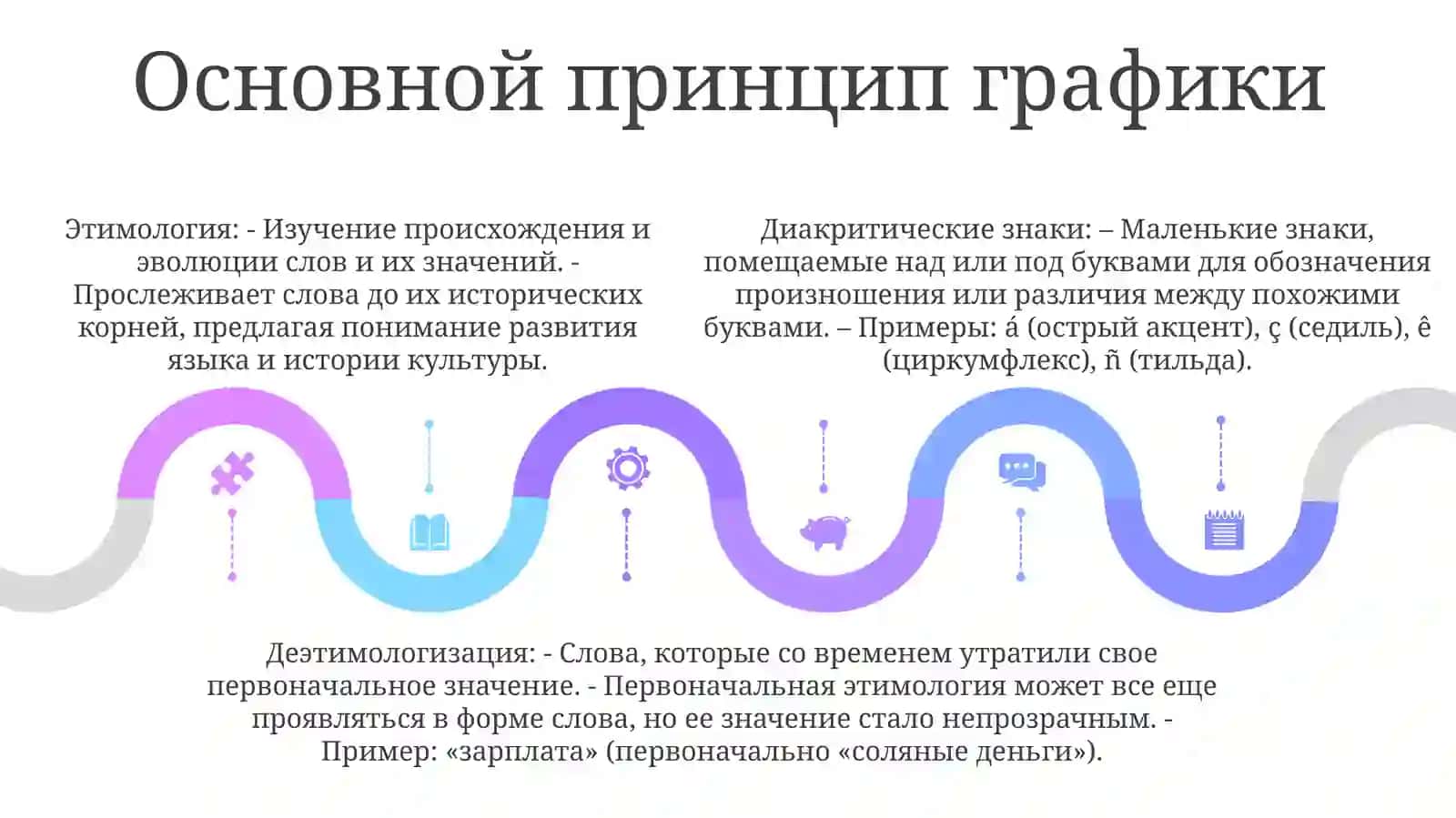 Основной Принцип Графики 4