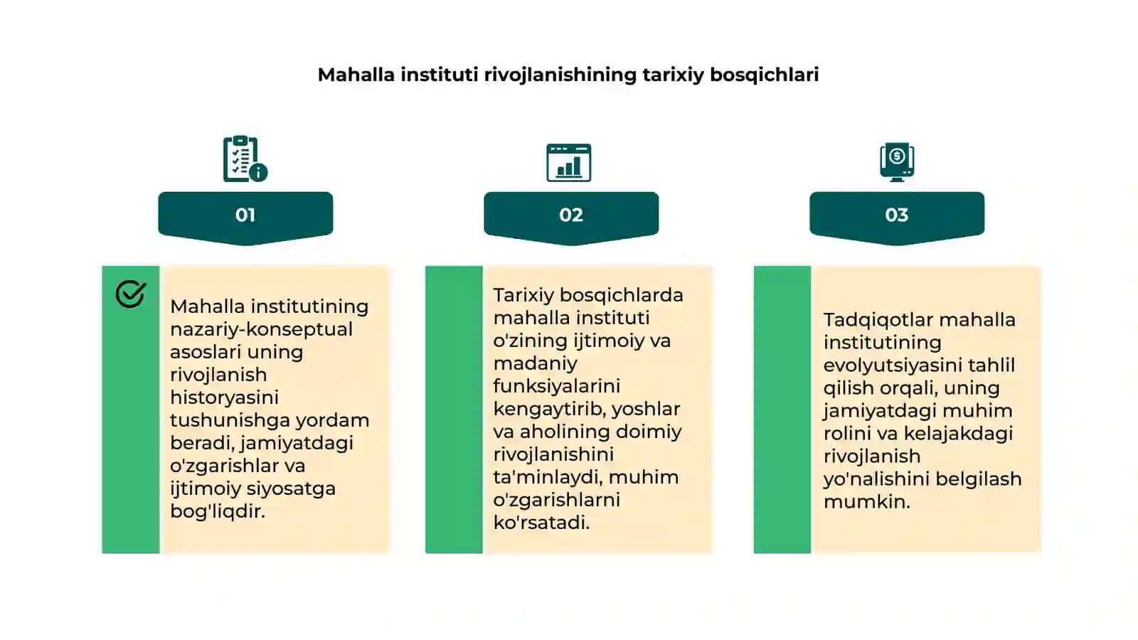 Mahalla instituti transformatsiyasini tadqiq etishning nazariy-konseptual asoslari 4