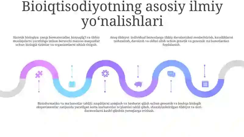 Bioiqtisodiyot Sohasidagi Ilmiy Temdemsiyalar Bilan Tanishish 4