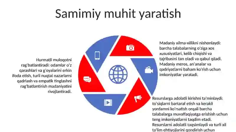 Inklyuziv TaʼLimni Boshqarish Tamoyillari 4