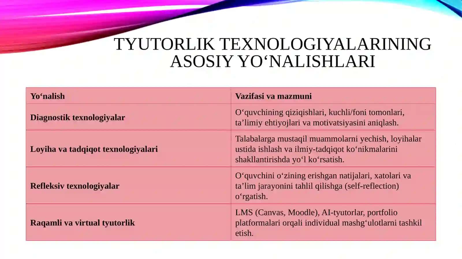 Tyutorlik texnologiyalari 4