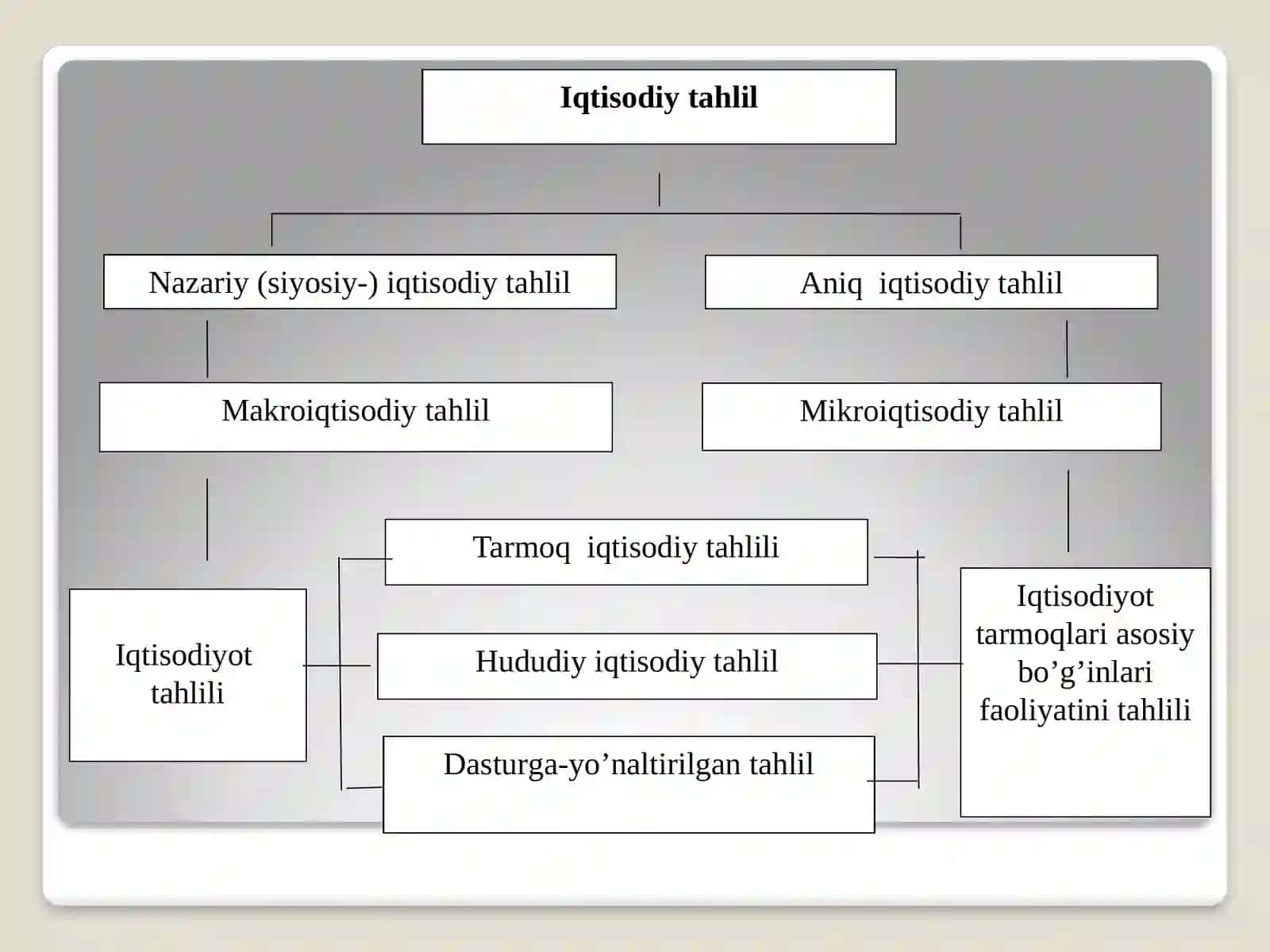 Iqtisodiytahlilning turlari va ularning tasniflanishi 4