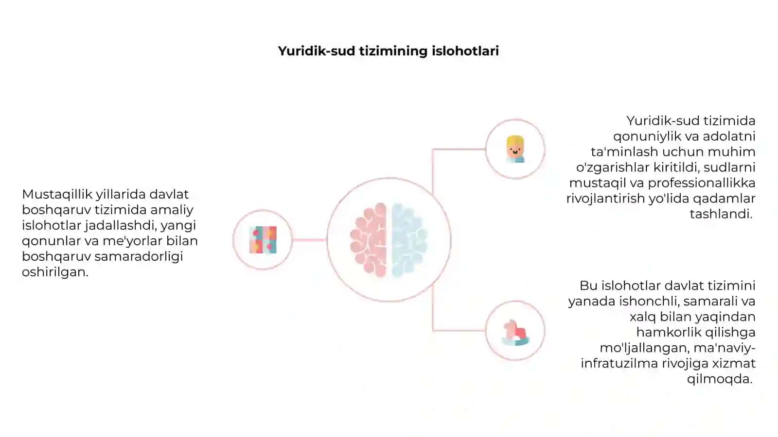 Mustaqillik yillarida davlat boshqaruv tizimida islohatlar 4