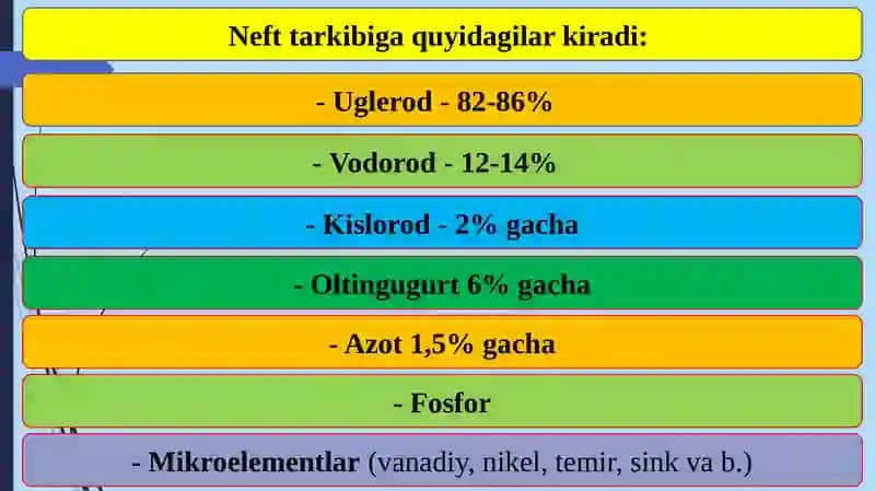 Neft, tabiiygaz, kondensat va qatlamsuvlarining fizik-kimyoviy xususiyatlari 4